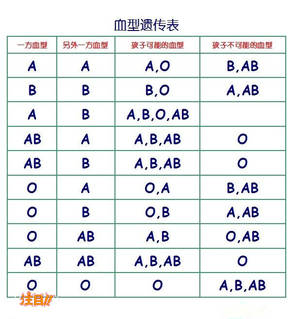 [内江]怀孕期间如何鉴别孩子父亲是谁,内江无创产前亲子鉴定多少钱